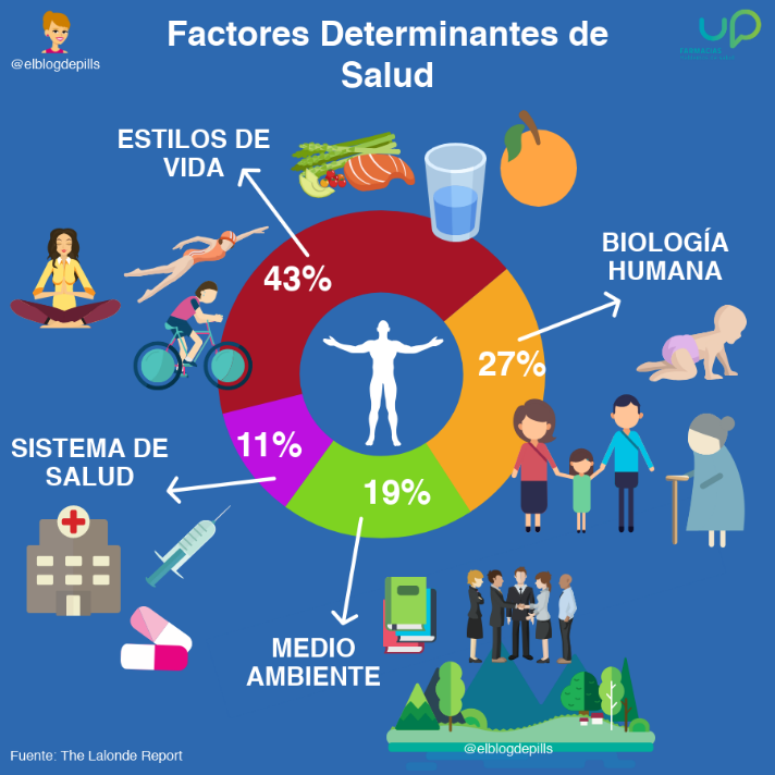 Pagina Web - DETERMINANTES DE LA SALUD