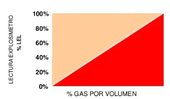 Figura No.2 EPP trabajos en Caliente