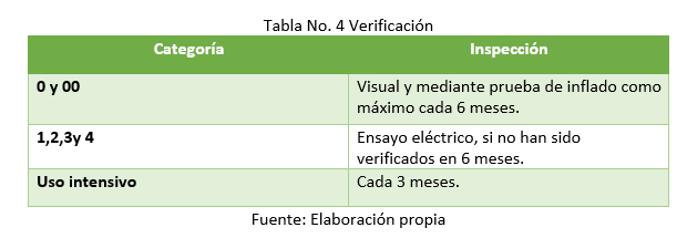 Tabla No. 4 Verificación