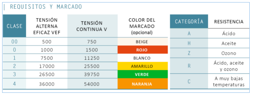 Figura No.4 Requisitos